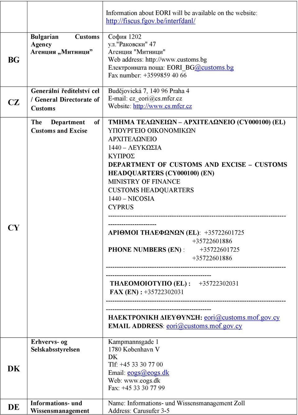 bg Електронната поща: EORI_BG@customs.bg Fax number: +3599859 40 66 Budějovická 7, 140 96 Praha 4 E-mail: cz_eori@cs.mfcr.