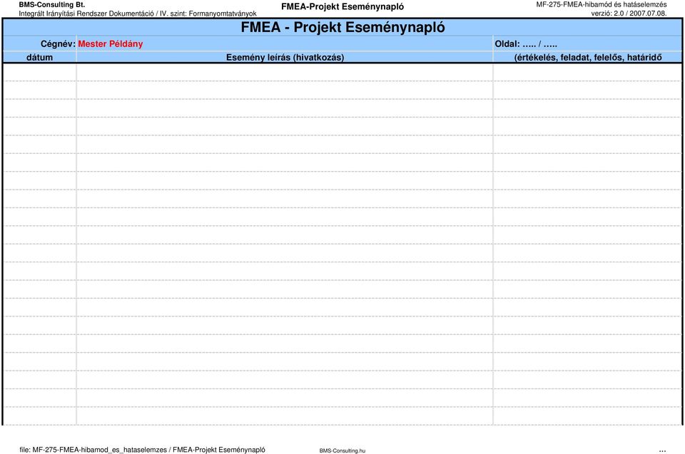 MF--FMEA-hibamód és hatáselemzés verzió:. /.