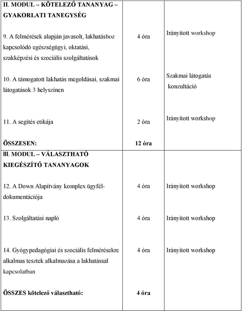 A támogatott lakhatás megoldásai, szakmai látogatások 3 helyszínen 6 óra Szakmai látogatás konzultáció 11. A segítés etikája ÖSSZESEN: III.