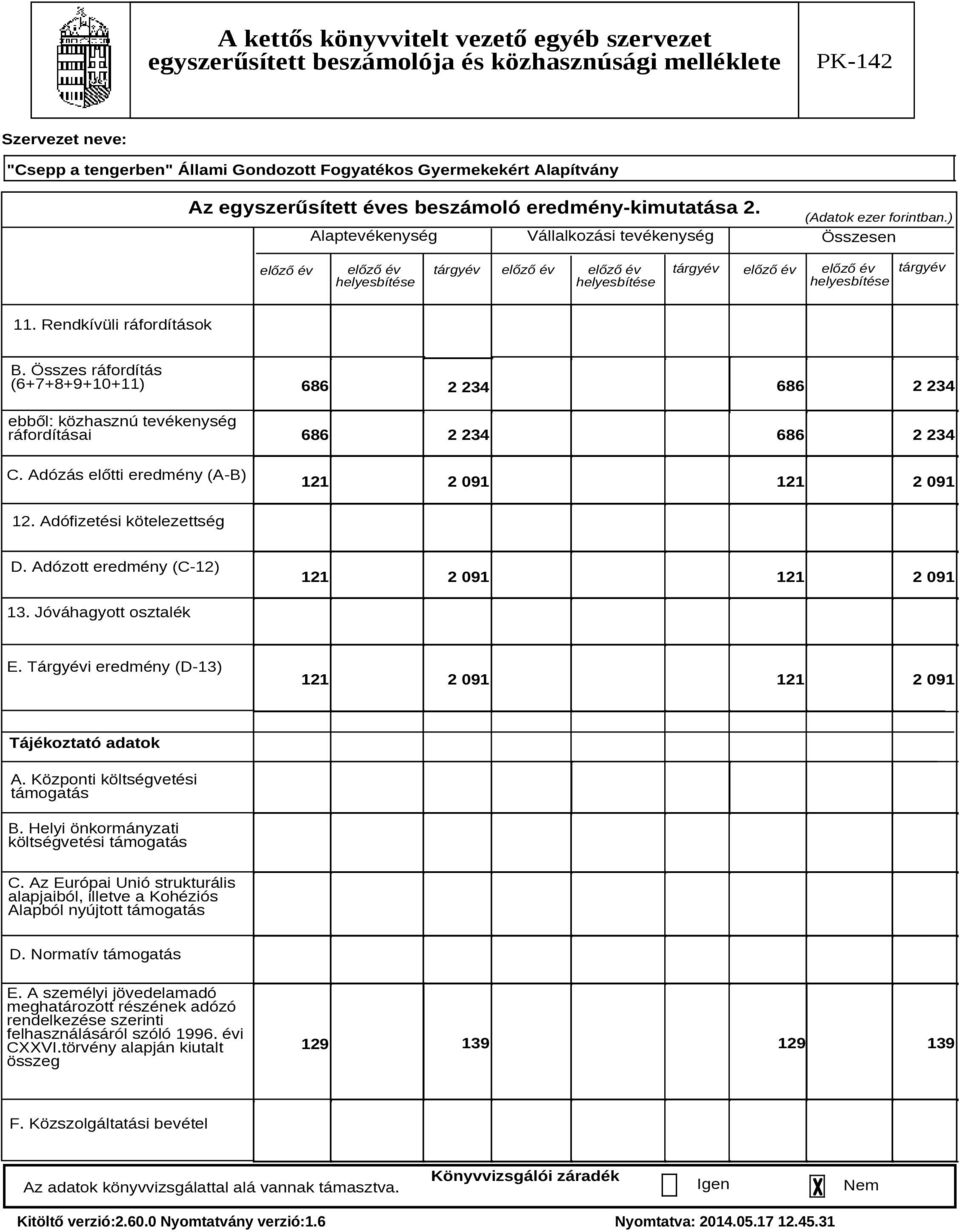 Összes ráfordítás (6+7+8+9+10+11) ebből: közhasznú tevékenység ráfordításai C. Adózás előtti eredmény (A-B) 686 686 2 234 2 234 686 2 234 686 2 234 121 2 091 121 2 091 12. Adófizetési kötelezettség D.