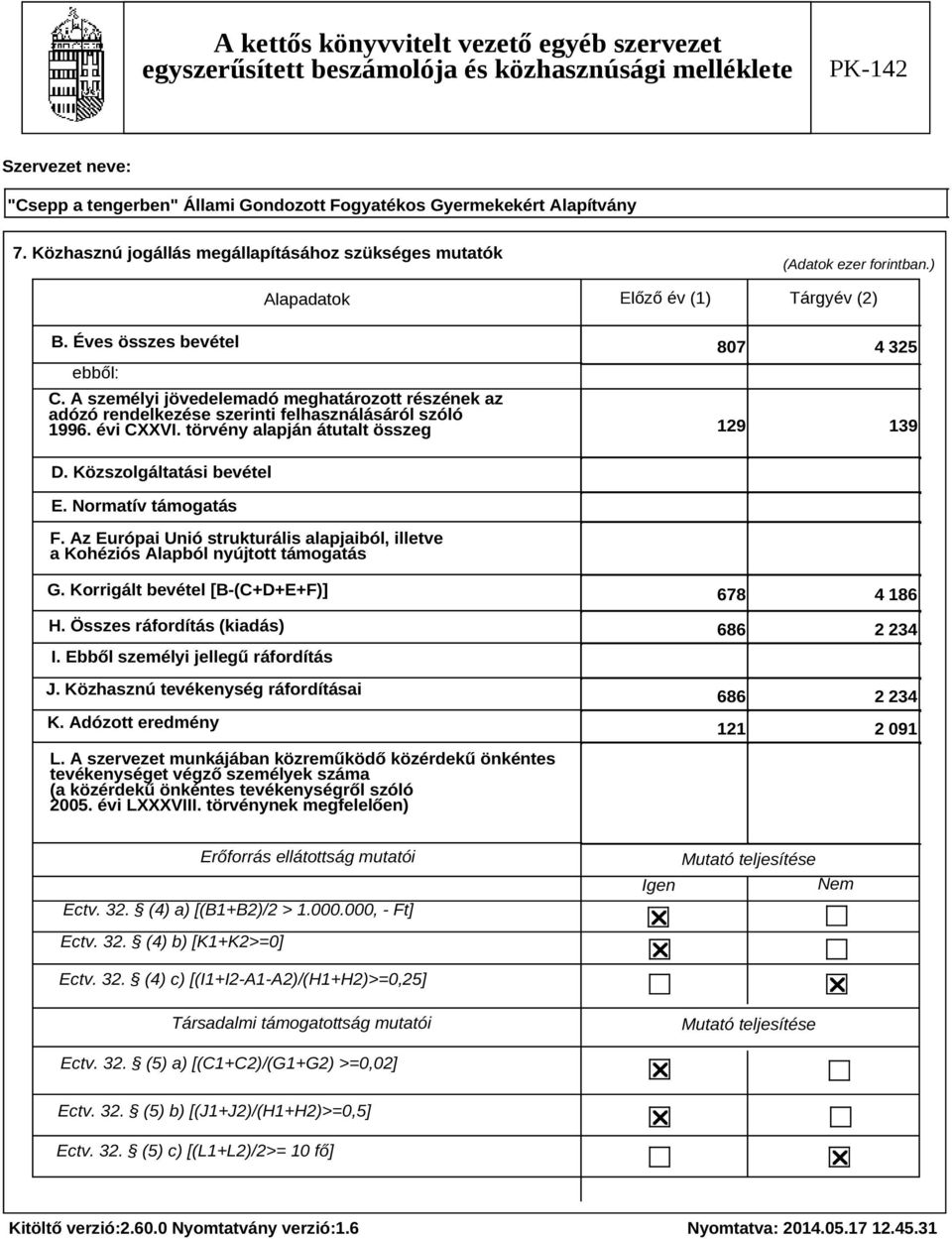 Normatív támogatás F. Az Európai Unió strukturális alapjaiból, illetve a Kohéziós Alapból nyújtott támogatás G. Korrigált bevétel [B-(C+D+E+F)] H. Összes ráfordítás (kiadás) I.