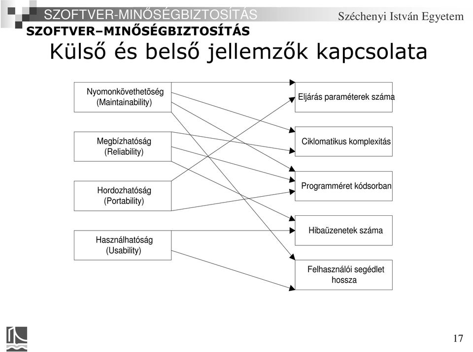 (Reliability) Ciklomatikus komplexitás Hordozhatóság (Portability)