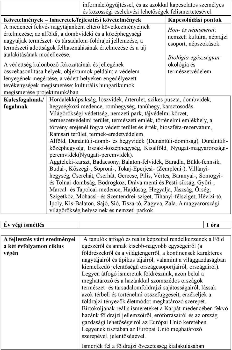 társadalom-földrajzi jellemzése, a csoport, népszokások. természeti adottságok felhasználásának értelmezése és a táj átalakításának modellezése.