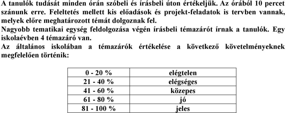 Nagyobb tematikai egység feldolgozása végén írásbeli témazárót írnak a tanulók. Egy iskolaévben 4 témazáró van.