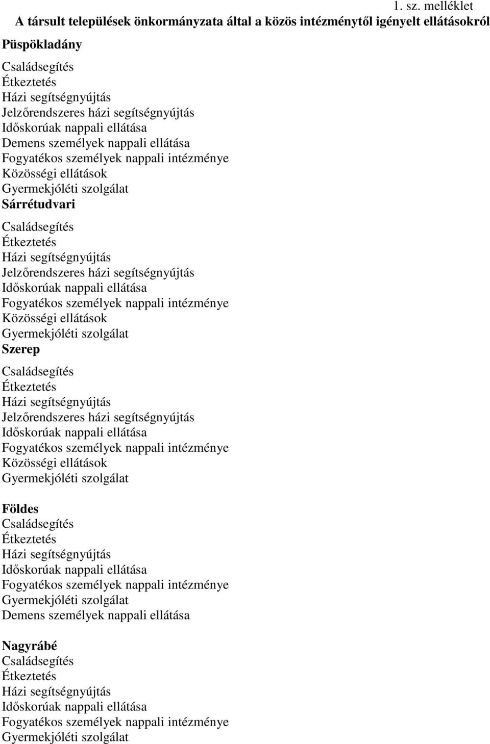 Időskorúak nappali ellátása Demens személyek nappali ellátása Fogyatékos személyek nappali intézménye Közösségi ellátások Gyermekjóléti szolgálat Sárrétudvari Családsegítés Étkeztetés Házi