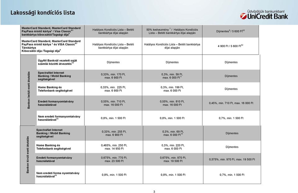átvezetés Bankon belüli eseti átutalás SpectraNet Internet Banking / Mobil Banking segítségével Home Banking és Telefonbank segítségével Eredeti formanyomtatvány használatával 0,33%, min. 170 Ft, max.