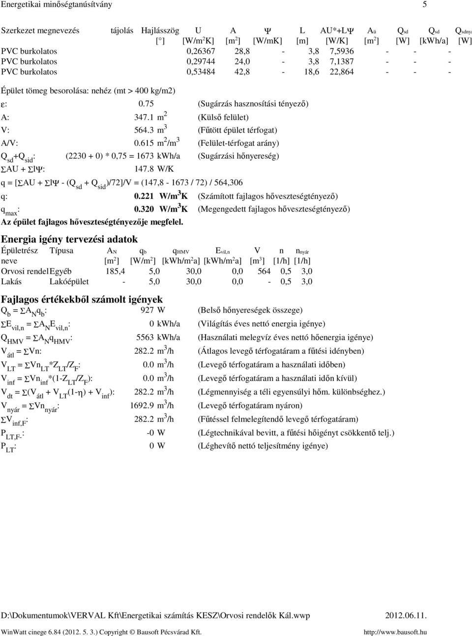 3 m 3 (Fűtött épület térfogat) A/V.615 m 2 /m 3 (Felület-térfogat arány) Q sd +Q sid (223 + ) *,75 = 1673 kwh/a (Sugárzási hőnyereség) ΣAU + ΣlΨ 147.