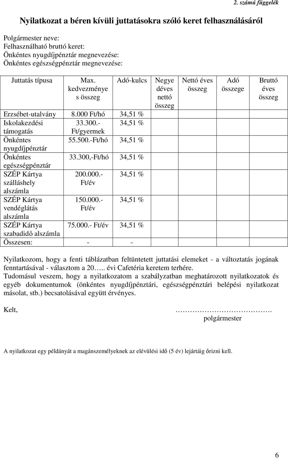 -Ft/hó 34,51 % nyugdíjpénztár Önkéntes 33.300,-Ft/hó 34,51 % egészségpénztár SZÉP Kártya szálláshely alszámla 200.000.- Ft/év 34,51 % SZÉP Kártya vendéglátás alszámla 150.000.- Ft/év 34,51 % SZÉP Kártya 75.