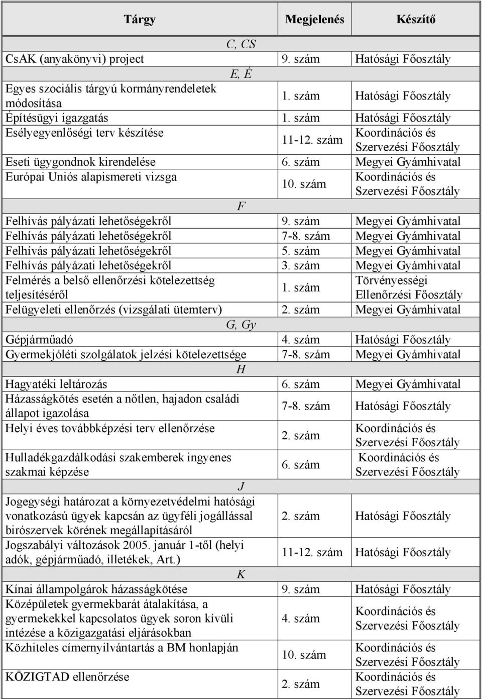 szám Koordinációs és Szervezési Főosztály F Felhívás pályázati lehetőségekről 9. szám Megyei Gyámhivatal Felhívás pályázati lehetőségekről 7-8.