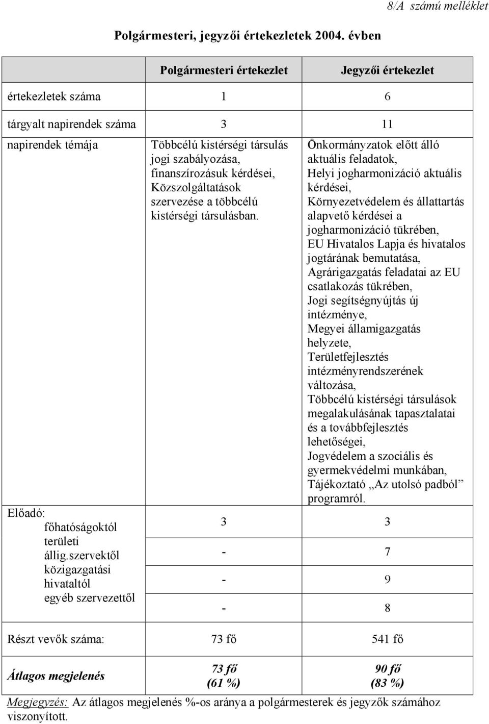 szervektől közigazgatási hivataltól egyéb szervezettől Többcélú kistérségi társulás jogi szabályozása, finanszírozásuk kérdései, Közszolgáltatások szervezése a többcélú kistérségi társulásban.