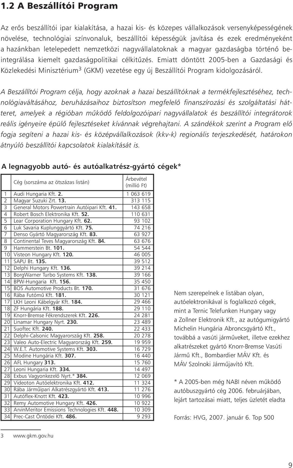 Emiatt döntött 2005-ben a Gazdasági és Közlekedési Minisztérium 3 (GKM) vezetése egy új Beszállítói Program kidolgozásáról.