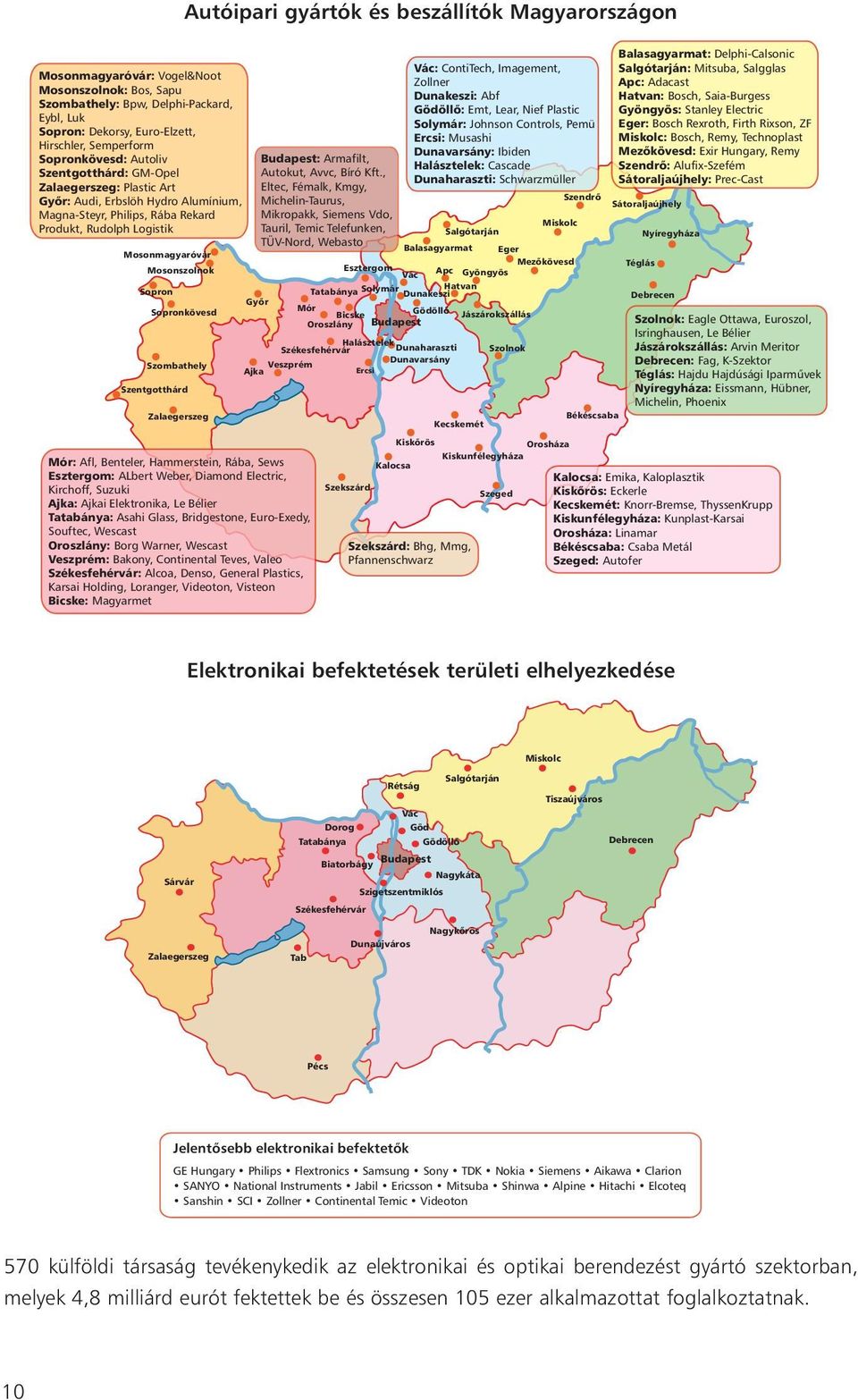 Sopron Sopronkövesd Szombathely Szentgotthárd Zalaegerszeg Mór: Afl, Benteler, Hammerstein, Rába, Sews Esztergom: ALbert Weber, Diamond Electric, Kirchoff, Suzuki Ajka: Ajkai Elektronika, Le Bélier