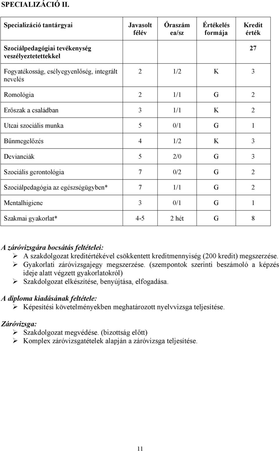 Romológia 2 1/1 G 2 Erőszak a családban 3 1/1 K 2 Utcai szociális munka 5 0/1 G 1 Bűnmegelőzés 4 1/2 K 3 Devianciák 5 2/0 G 3 Szociális gerontológia 7 0/2 G 2 Szociálpedagógia az egészségügyben* 7