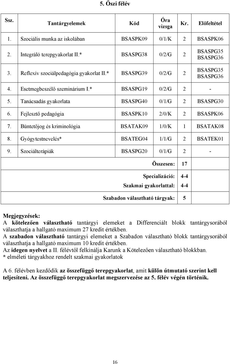 Fejlesztő pedagógia BSASPK10 2/0/K 2 BSASPK06 7. Büntetőjog és kriminológia BSATAK09 1/0/K 1 BSATAK08 8. Gyógytestnevelés* BSATEG04 1/1/G 2 BSATEK01 9.