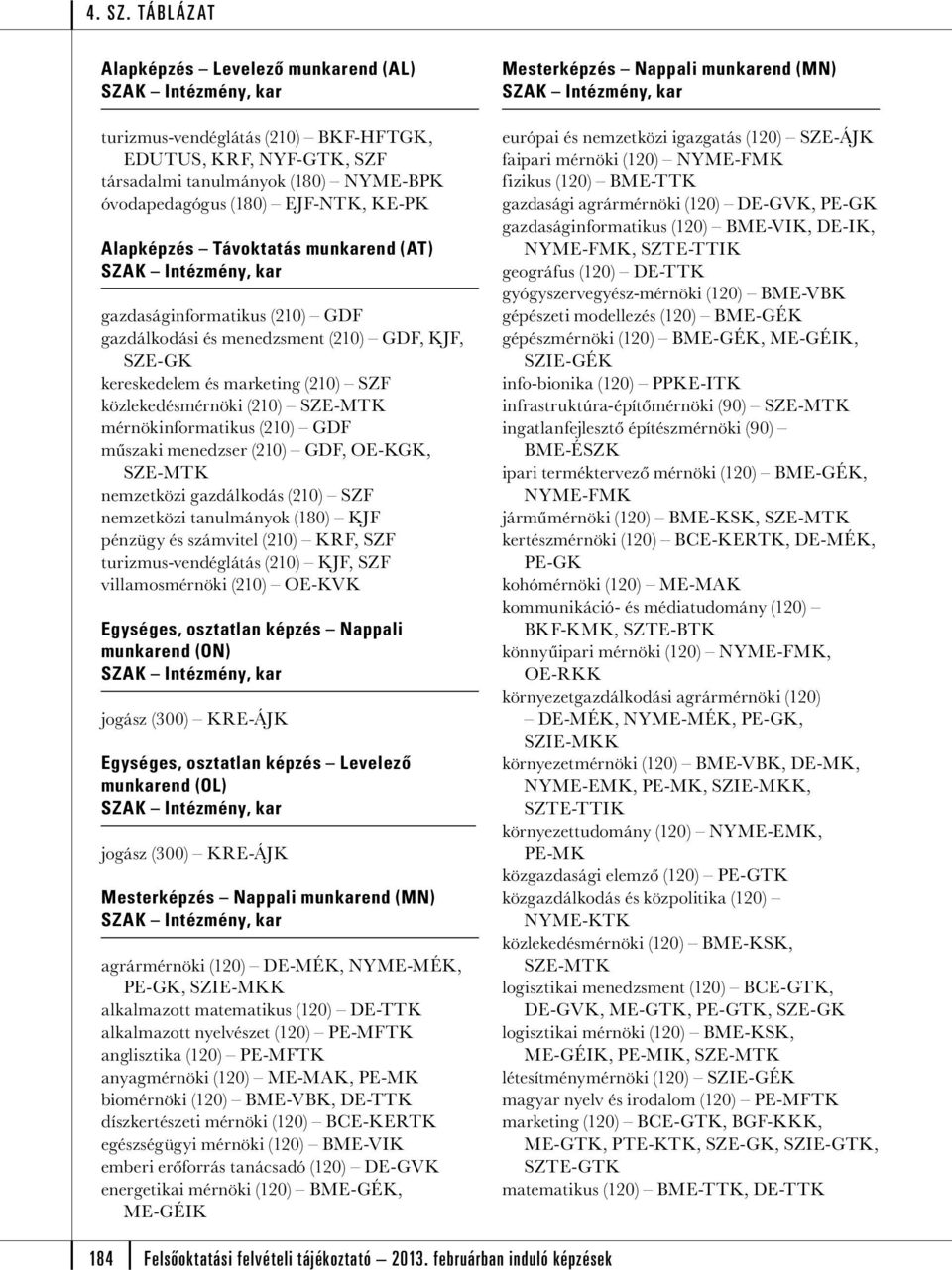 menedzser (210) GDF, OE-KGK, nemzetközi gazdálkodás (210) SZF nemzetközi tanulmányok (180) KJF pénzügy és számvitel (210) KRF, SZF turizmus-vendéglátás (210) KJF, SZF villamosmérnöki (210) OE-KVK