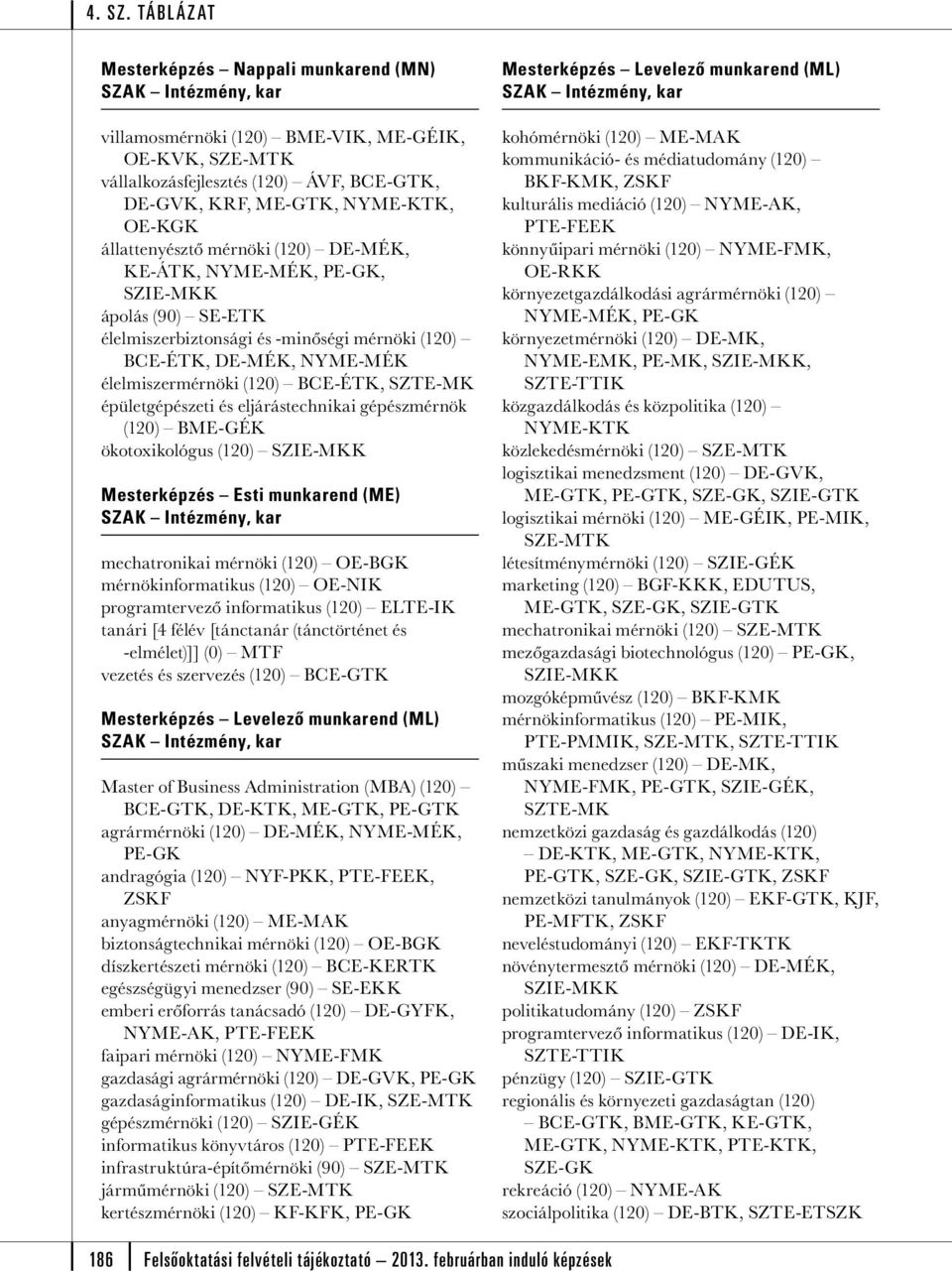 ökotoxikológus (120) Mesterképzés Esti munkarend (ME) mechatronikai mérnöki (120) OE-BGK mérnökinformatikus (120) OE-NIK programtervező informatikus (120) ELTE-IK tanári [4 félév [tánctanár