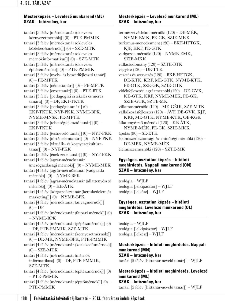 [tehetségfejlesztő tanár]] (0) tanári [3 félév [testnevelő tanár]] (0) tanári [3 félév [történelemtanár]] (0) tanári [3 félév [vizuális- és környezetkultúratanár]] (0) tanári [3 félév [ének-zene