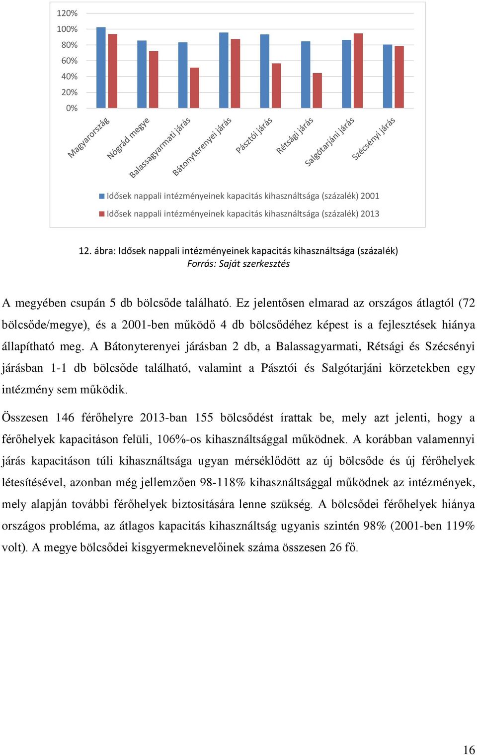 Ez jelentősen elmarad az országos átlagtól (72 bölcsőde/megye), és a 2001-ben működő 4 db bölcsődéhez képest is a fejlesztések hiánya állapítható meg.