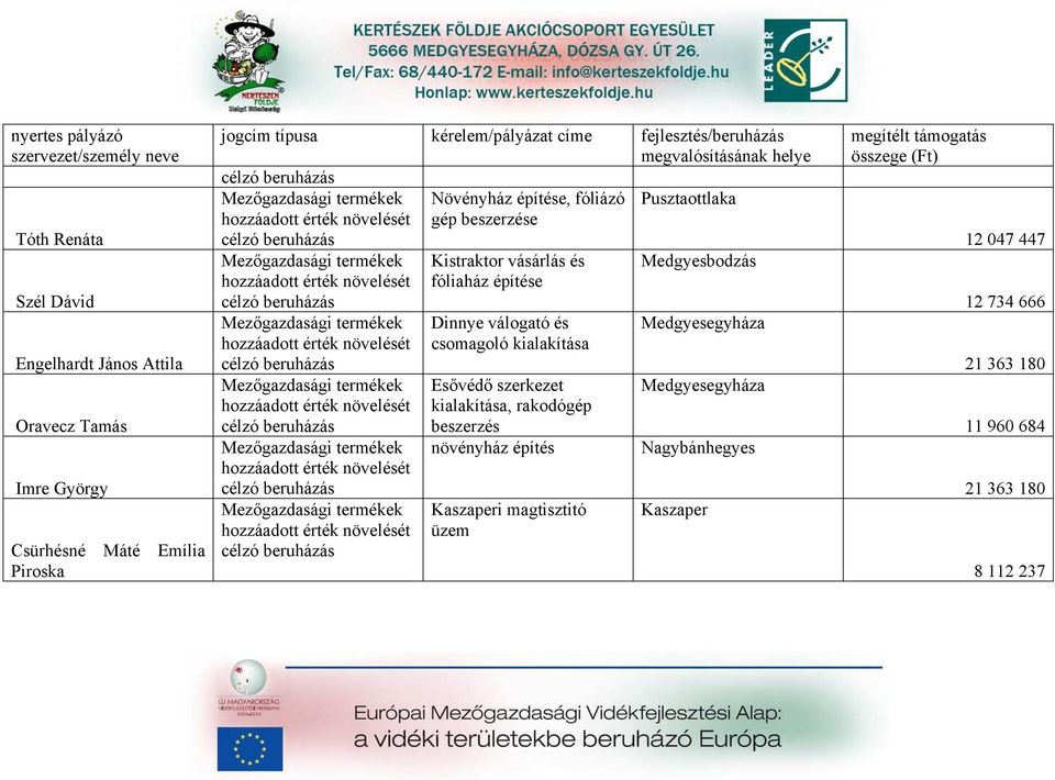 válogató és csomagoló kialakítása Esővédő szerkezet kialakítása, rakodógép beszerzés növényház építés