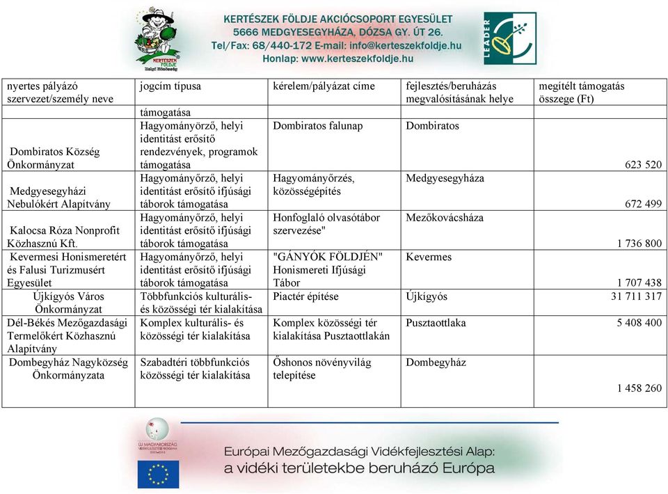 Dombiratos Hagyományőrző, helyi Hagyományőrzés, ifjúsági közösségépítés táborok Hagyományőrző, helyi ifjúsági táborok Hagyományőrző, helyi ifjúsági táborok Többfunkciós kulturálisés közösségi tér