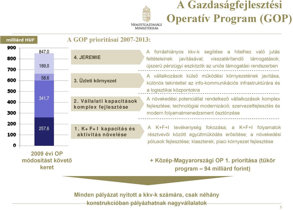 rendszerben A vállalkozások külső működési környezetének javítása, különös tekintettel az info-kommunikációs infrastruktúrára és a logisztikai központokra A növekedési potenciállal rendelkező