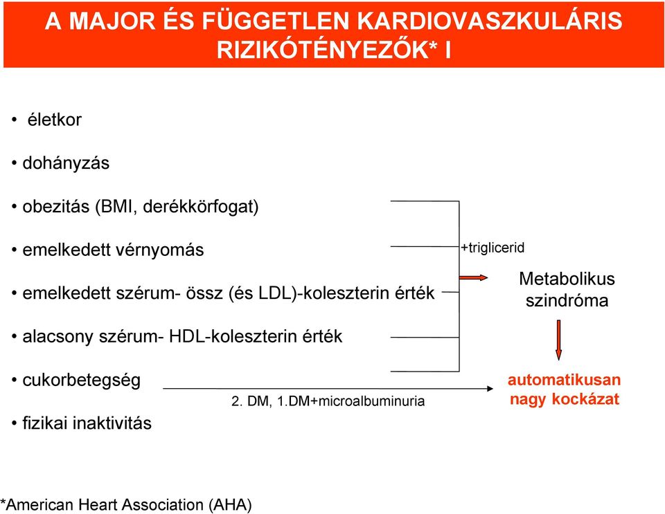 +triglicerid Metabolikus szindróma alacsony szérum- HDL-koleszterin érték cukorbetegség