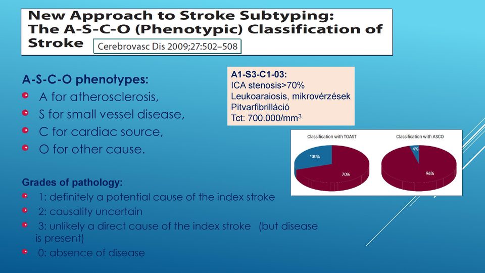 000/mm 3 Grades of pathology: 1: definitely a potential cause of the index stroke 2: causality