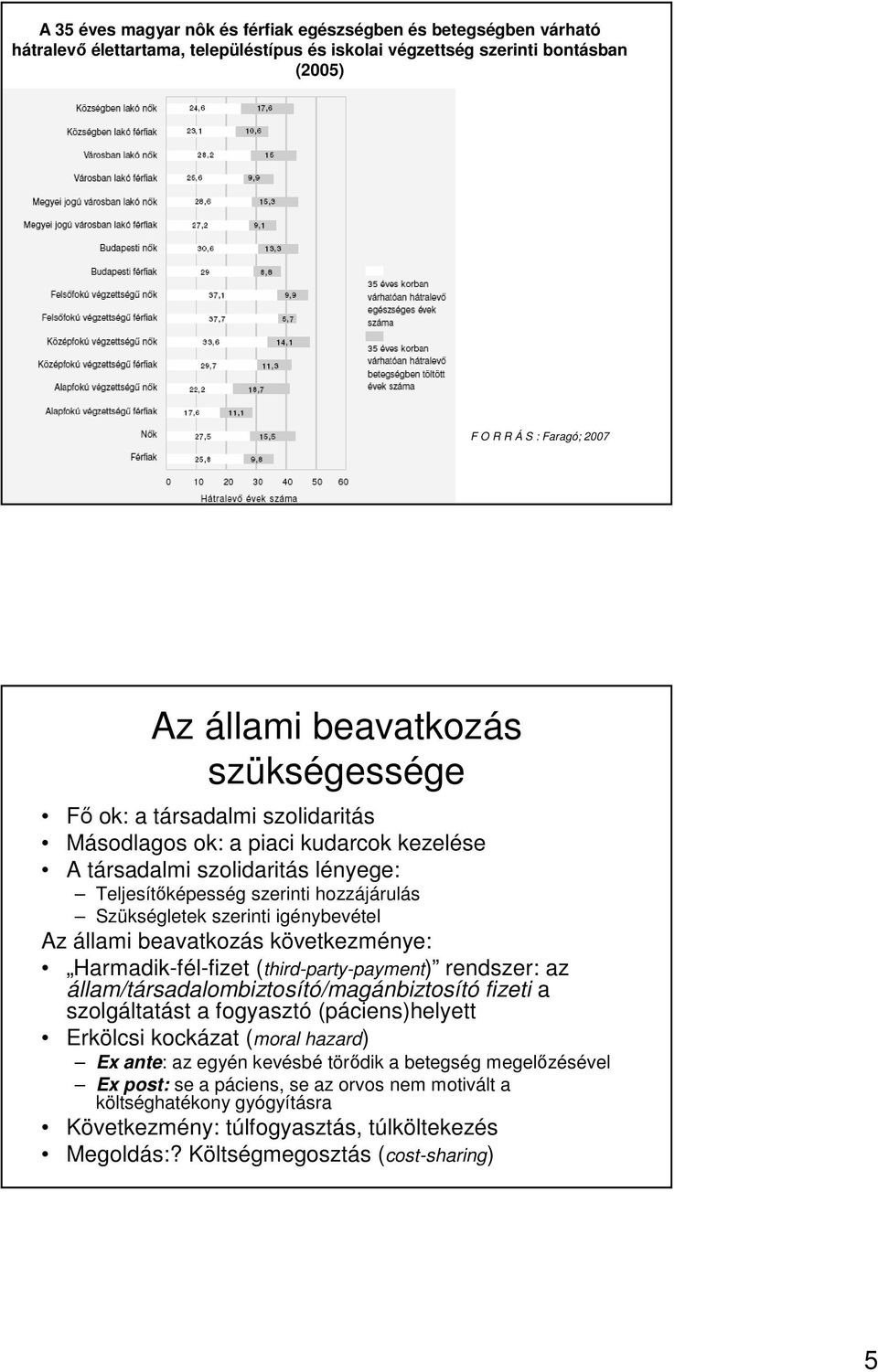 igénybevétel Az állami beavatkozás következménye: Harmadik-fél-fizet (third-party-payment) rendszer: az állam/társadalombiztosító/magánbiztosító fizeti a szolgáltatást a fogyasztó (páciens)helyett