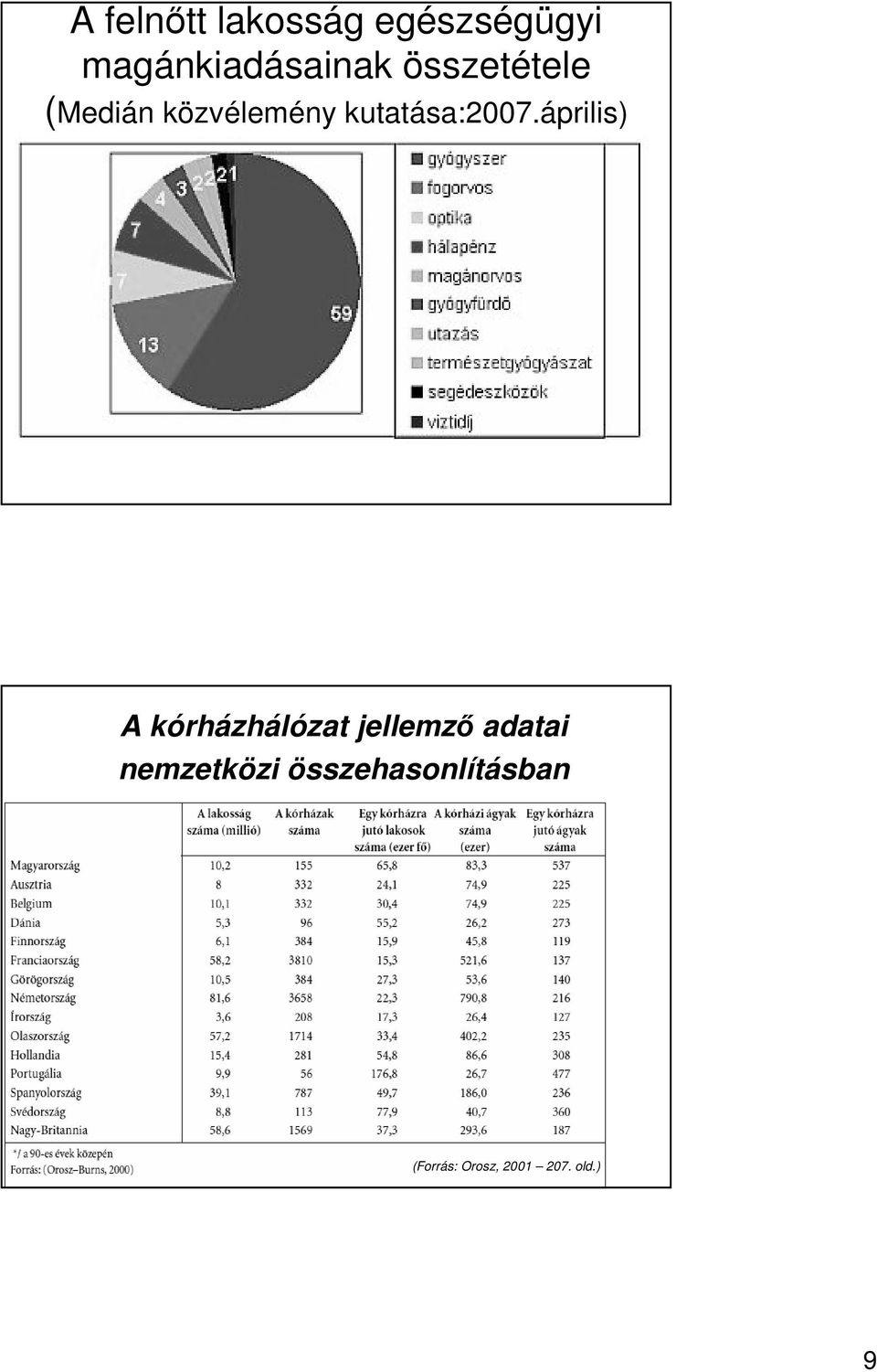 április) A kórházhálózat jellemzı adatai