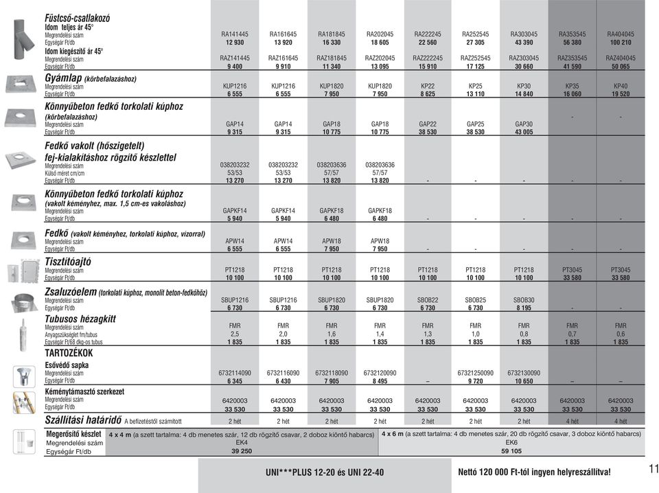 fedkô torkolati kúphoz (körbefalazáshoz) KUP1216 6 555 GAP14 9 315 KUP1216 6 555 GAP14 9 315 KUP1820 7 950 GAP18 10 775 KUP1820 7 950 GAP18 10 775 KP22 8 625 GAP22 38 530 KP25 13 110 GAP25 38 530