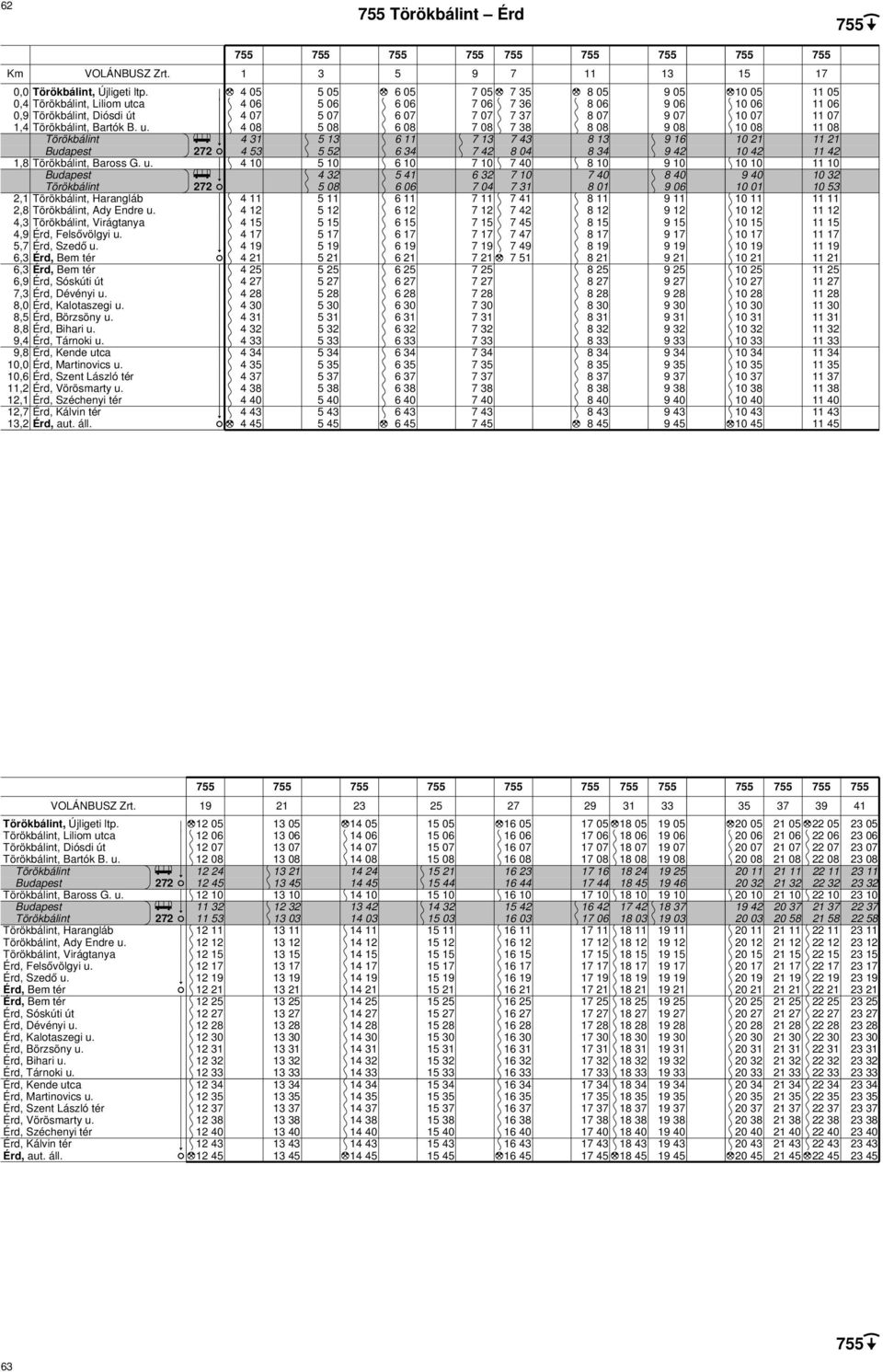 9,4 Érd, Tárnoki u. 9,8 Érd, Kende utca 10,0 Érd, Martinovics u. 10,6 Érd, Szent László tér 11,2 Érd, Vörösmarty u.