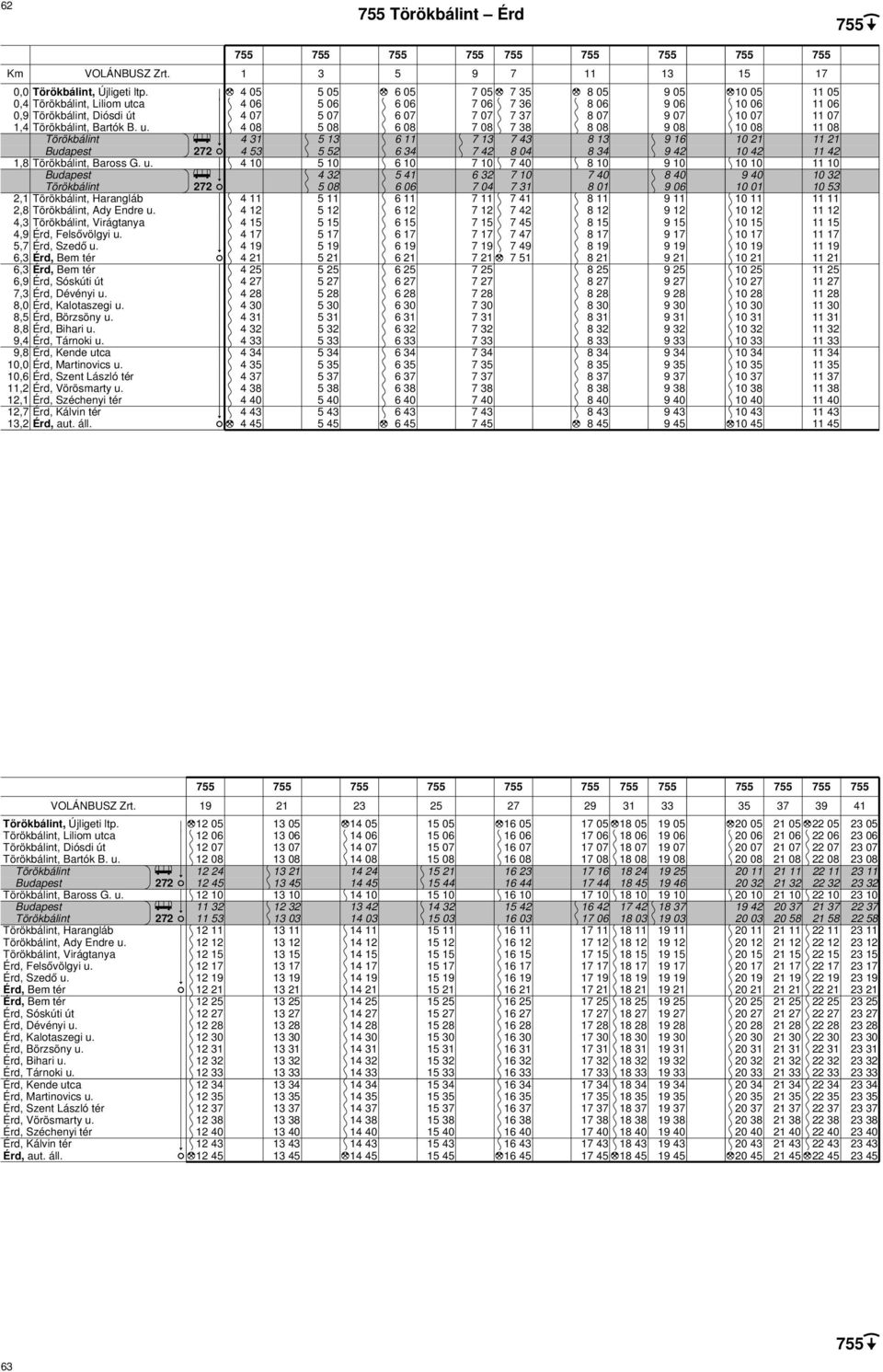 9,4 Érd, Tárnoki u. 9,8 Érd, Kende utca 10,0 Érd, Martinovics u. 10,6 Érd, Szent László tér 11,2 Érd, Vörösmarty u.