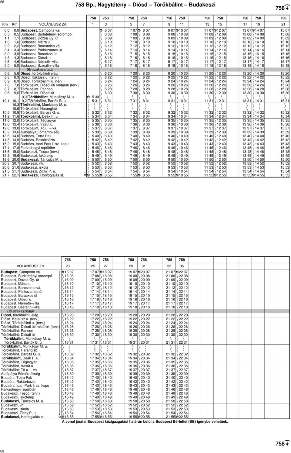 4,6 4,6 Budapest, Németh villa 5,0 5,0 Budapest, Szerafin villa 5,6 5,6 6,3 6,3 Diósd, Kaktusz u. (terv.) 6,9 6,9 Diósd, Törökbálinti u. (terv.) 7,8 7,8 Törökbálint, Diósdi úti raktárak (terv.