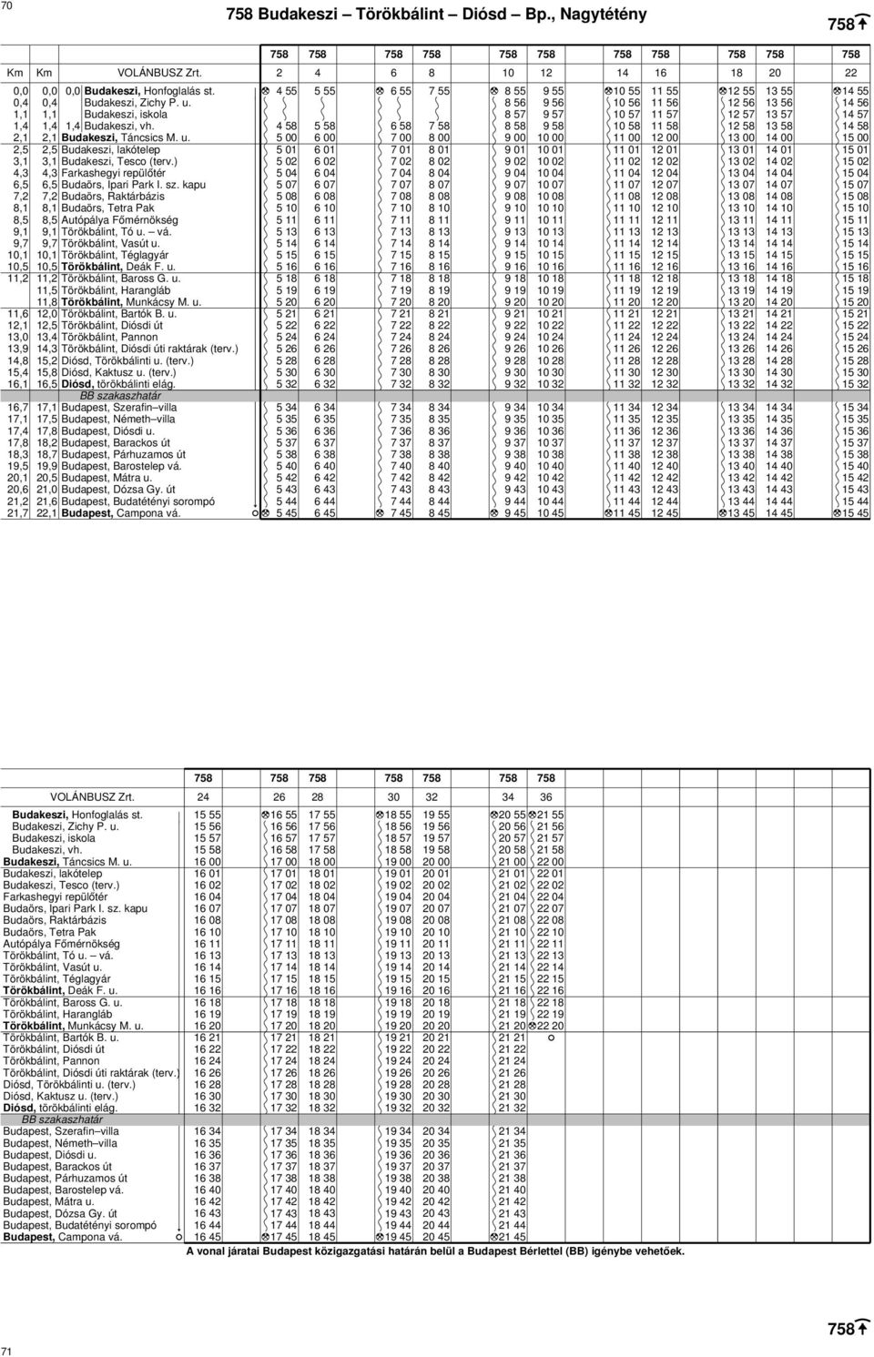 kapu 7,2 7,2 Budaörs, Raktárbázis 8,1 8,1 Budaörs, Tetra Pak 8,5 8,5 Autópálya Főmérnökség 9,1 9,1 Törökbálint, Tó u. vá. 9,7 9,7 Törökbálint, Vasút u.