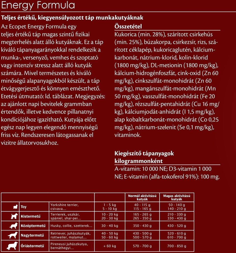 25%), búzakorpa, csirkezsír, rizs, szárított céklapép, kukoricaglutén, kálcium- kiváló tápanyagarányokkal rendelkezik a munka-, versenyző, vemhes és szoptató karbonát, nátrium-klorid, kolin-klorid