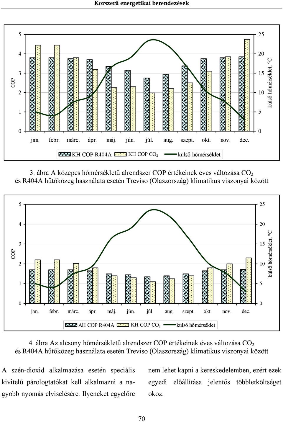 febr. márc. ápr. máj. jún. júl. aug. szept. okt. nov. dec. AH COP R44A AH KH COP CO2 2 külső hőmérséklet 4.