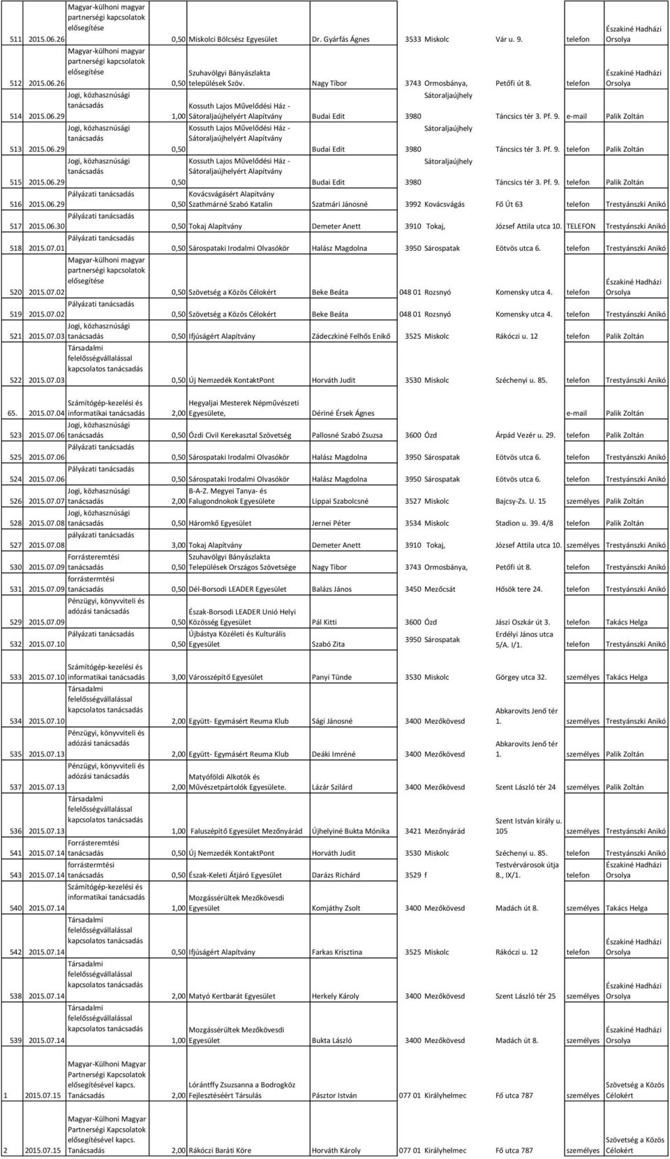 Sátoraljaújhely Kossuth Lajos Művelődési Ház - 1,00 Sátoraljaújhelyért Alapítvány Budai Edit 3980 Táncsics tér 3. Pf. 9.