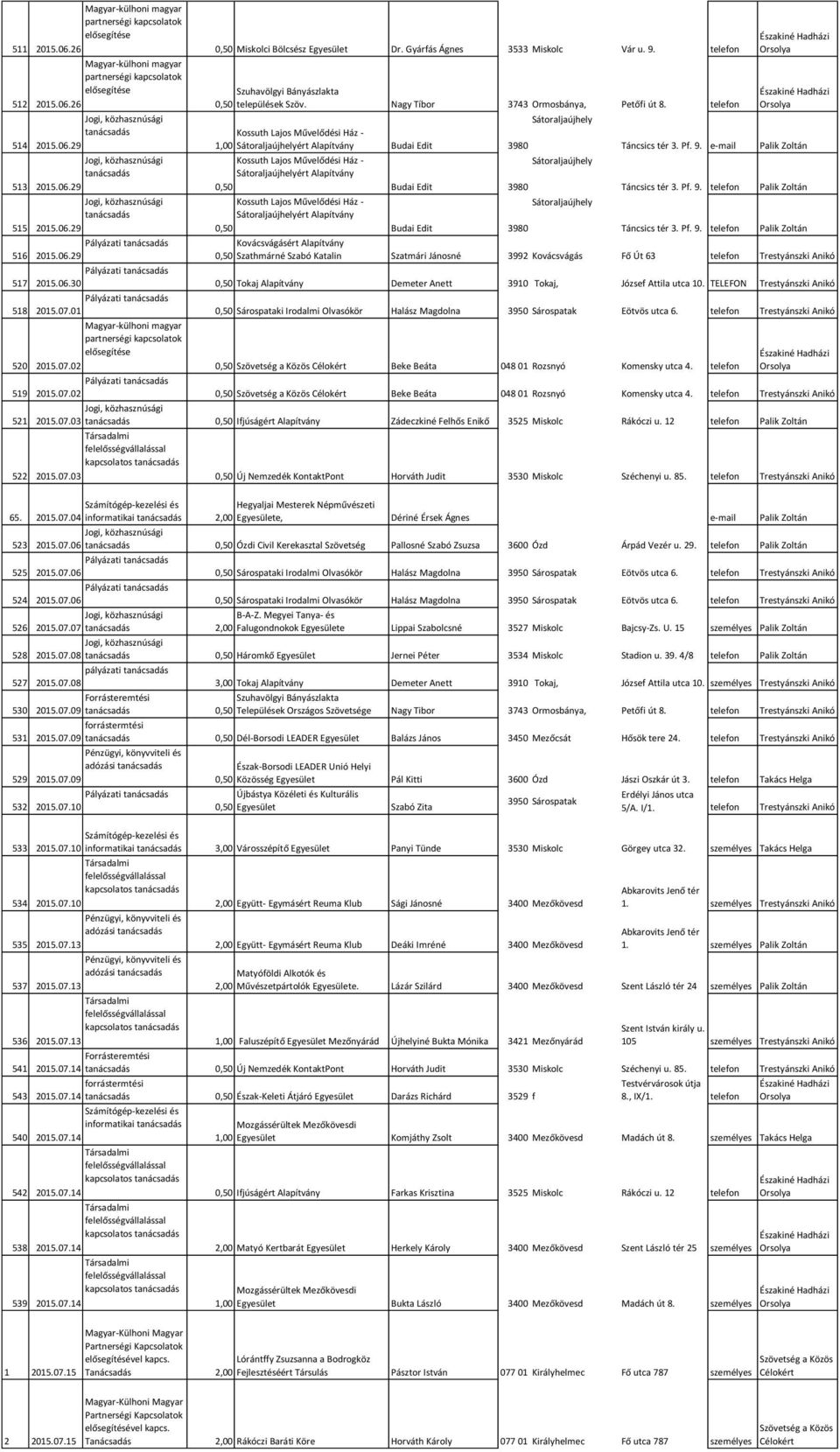 Sátoraljaújhely Kossuth Lajos Művelődési Ház - 1,00 Sátoraljaújhelyért Alapítvány Budai Edit 3980 Táncsics tér 3. Pf. 9.