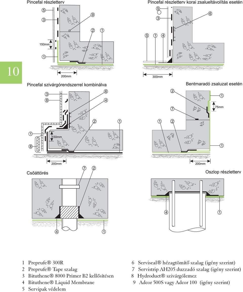 Bituthene 8000 Primer B2 kellõsítésen 8 Hydroduct szivárgólemez 4