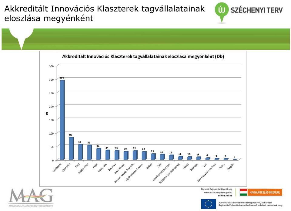 Klaszterek