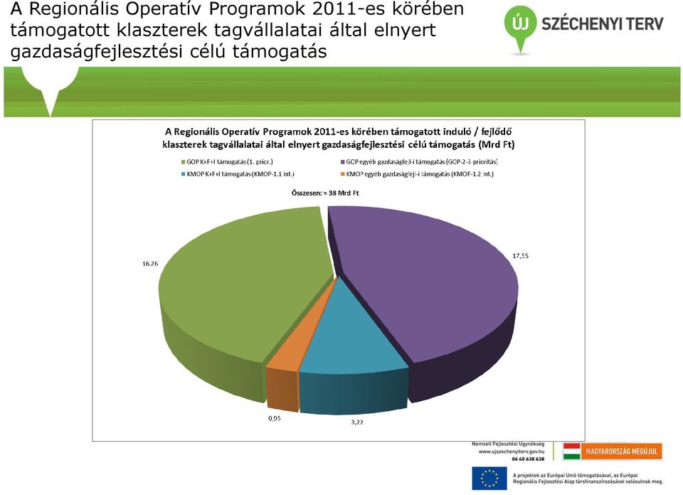 klaszterek tagvállalatai által