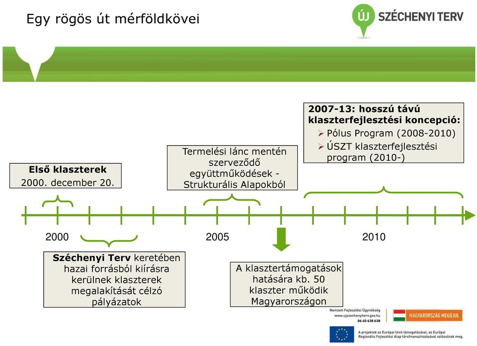 klaszterfejlesztési koncepció: Pólus Program (2008-2010) ÚSZT klaszterfejlesztési program (2010-) 2000 2005