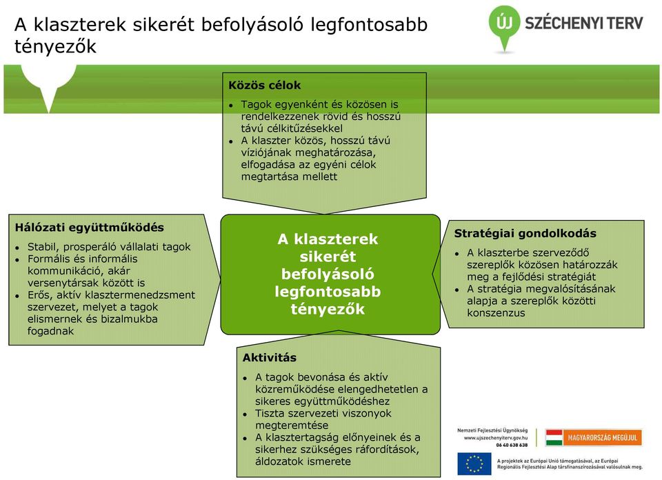 klasztermenedzsment szervezet, melyet a tagok elismernek és bizalmukba fogadnak Aktivitás A klaszterek sikerét befolyásoló legfontosabb tényezők A tagok bevonása és aktív közreműködése