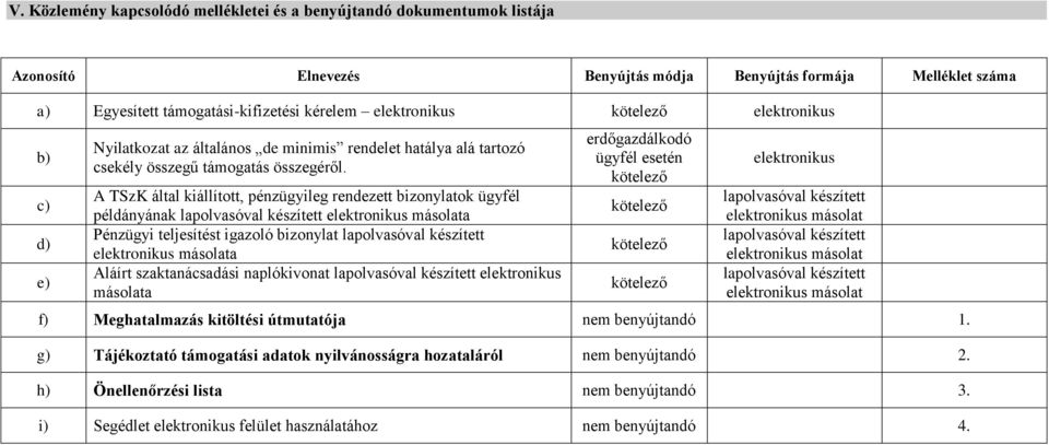 A TSzK által kiállított, pénzügyileg rendezett bizonylatok ügyfél példányának lapolvasóval készített elektronikus másolata Pénzügyi teljesítést igazoló bizonylat lapolvasóval készített elektronikus