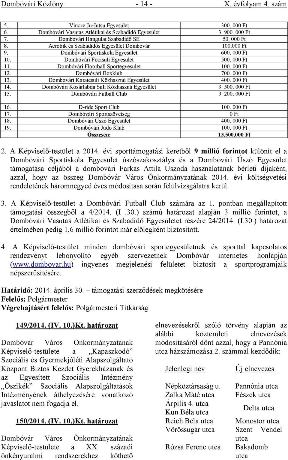 000 Ft 12. Dombóvári Boxklub 700. 000 Ft 13. Dombóvári Karatesuli Közhasznú Egyesület 400. 000 Ft 14. Dombóvári Kosárlabda Suli Közhasznú Egyesület 3. 500. 000 Ft 15. Dombóvári Futball Club 9. 200.