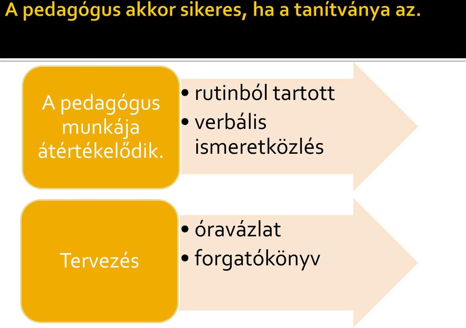 rutinból tartott verbális