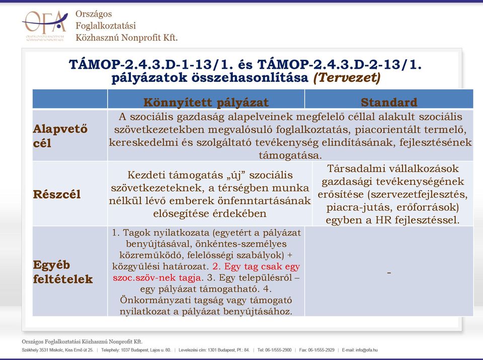 Tagok nyilatkozata (egyetért a pályázat benyújtásával, önkéntes-személyes közreműködő, felelősségi szabályok) + közgyűlési határozat. 2. Egy tag csak egy szoc.szöv-nek tagja. 3.