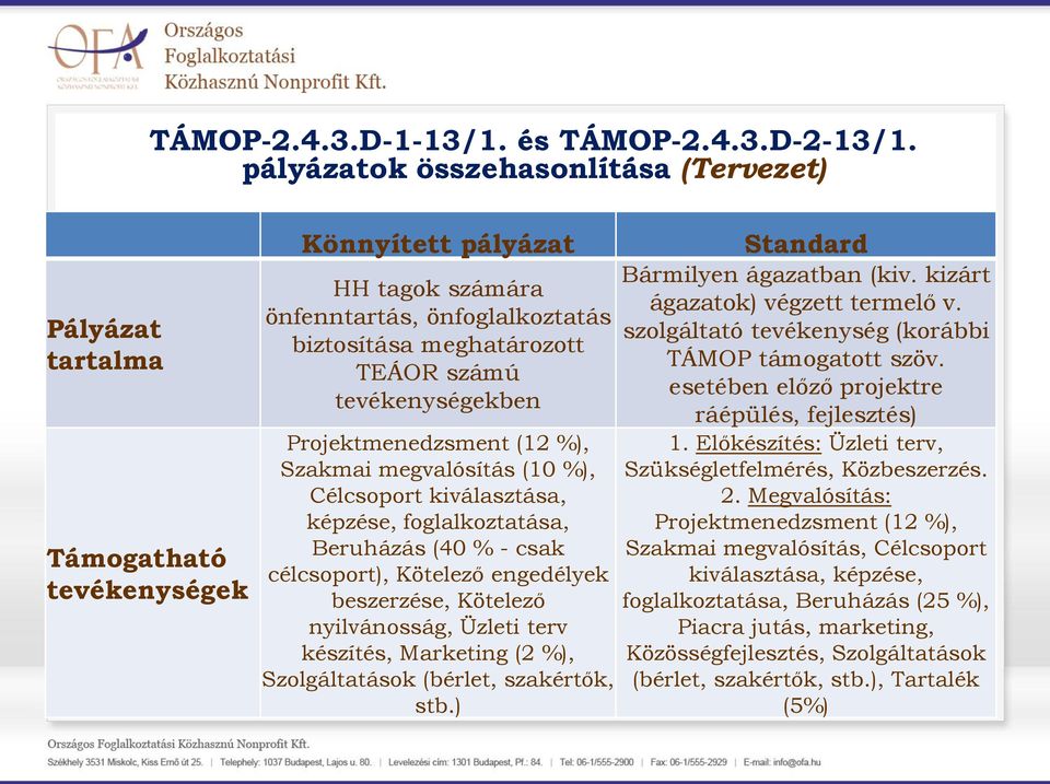 A TÁMOP D/12. Szociális gazdaság fejlesztése c. pályázati konstrukció  kínálta lehetőségek - PDF Ingyenes letöltés