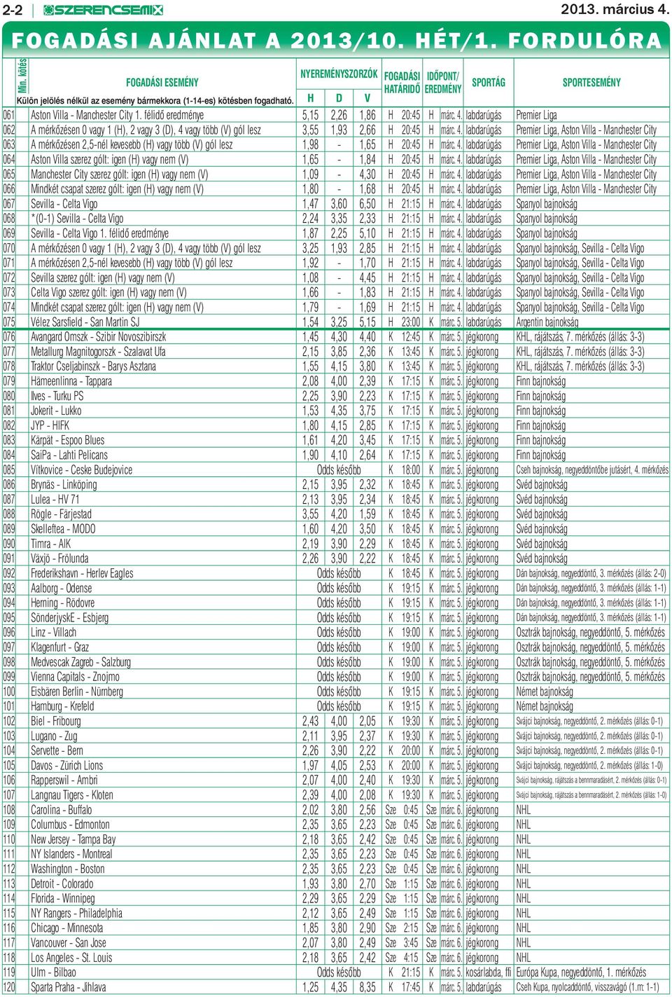 H D V 061 Aston Villa - Manchester City 1. félidő eredménye 5,15 2,26 1,86 H 20:45 H márc. 4.