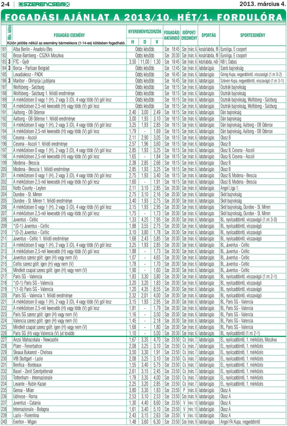 H D V 181 Alba Berlin - Anadolu Efes Odds később Sze 18:45 Sze márc. 6. kosárlabda, ffi Euroliga, E csoport 182 Brose Bamberg - CSZKA Moszkva Odds később Sze 20:30 Sze márc. 6. kosárlabda, ffi Euroliga, E csoport 183 3 FTC - Győr 3,50 11,00 1,30 Sze 18:45 Sze márc.